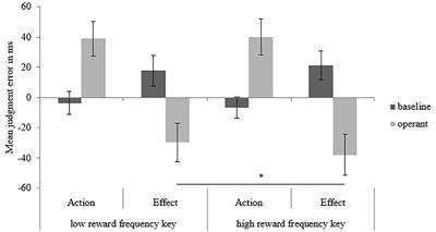 The Role of Intentional Strength in Shaping the Sense of Agency